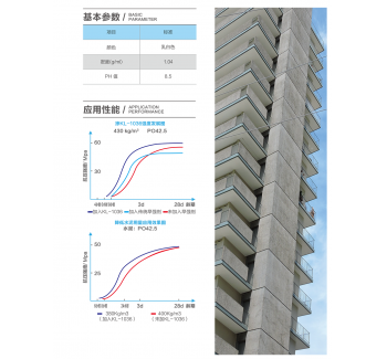 KL-1036 High Performance Concrete, Early Strength Agent